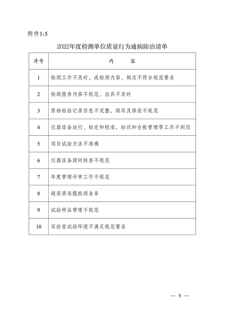 （蘇水基〔2022〕2號 ）江蘇省水利廳《關(guān)于開展水利工程建設(shè)質(zhì)量安全通病專項治理工作的通知》_08.jpg